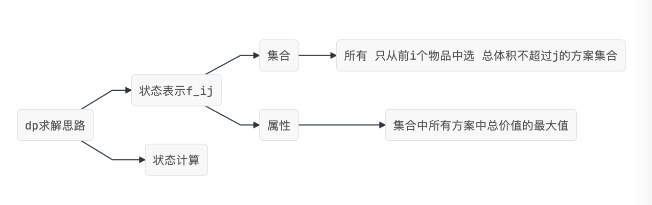 image-20220313182143815